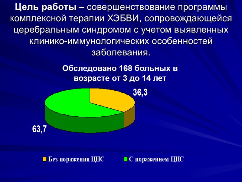 Цель работы – совершенствование программы комплексной терапии ХЭБВИ, сопровождающейся церебральным синдромом с учетом выявленных